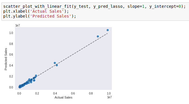 example plot from scatter_plot_with_linear_fit
