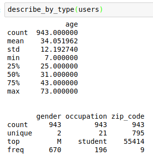 Example output using my customized describe function