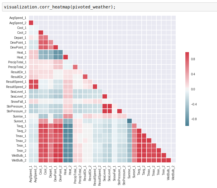 Some Plotting Functions You May Find Handy